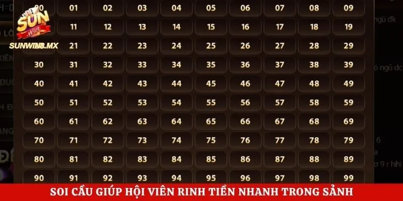 Xổ Số Sunwin 3 Soi cầu giúp hội viên rinh tiền nhanh trong sảnh